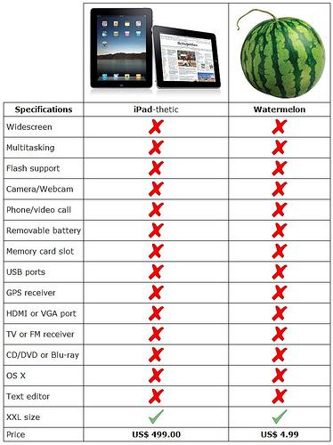 Obrázek ipad-joke-watermelon