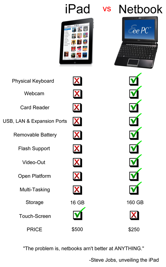 Obrázek ipadvsnetbook2