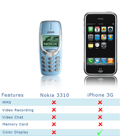 Obrázek iphone vs 3310