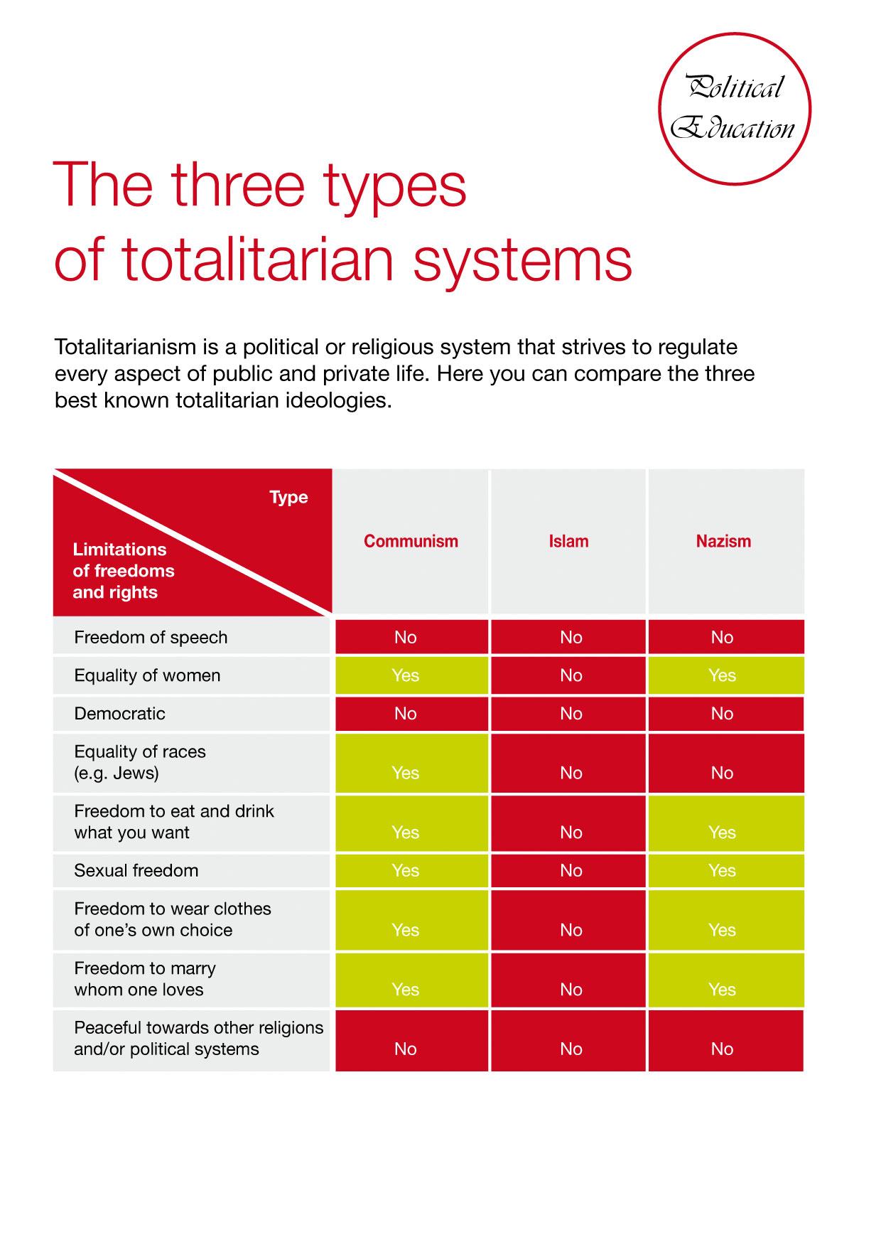 Obrázek islamic totalitarianism