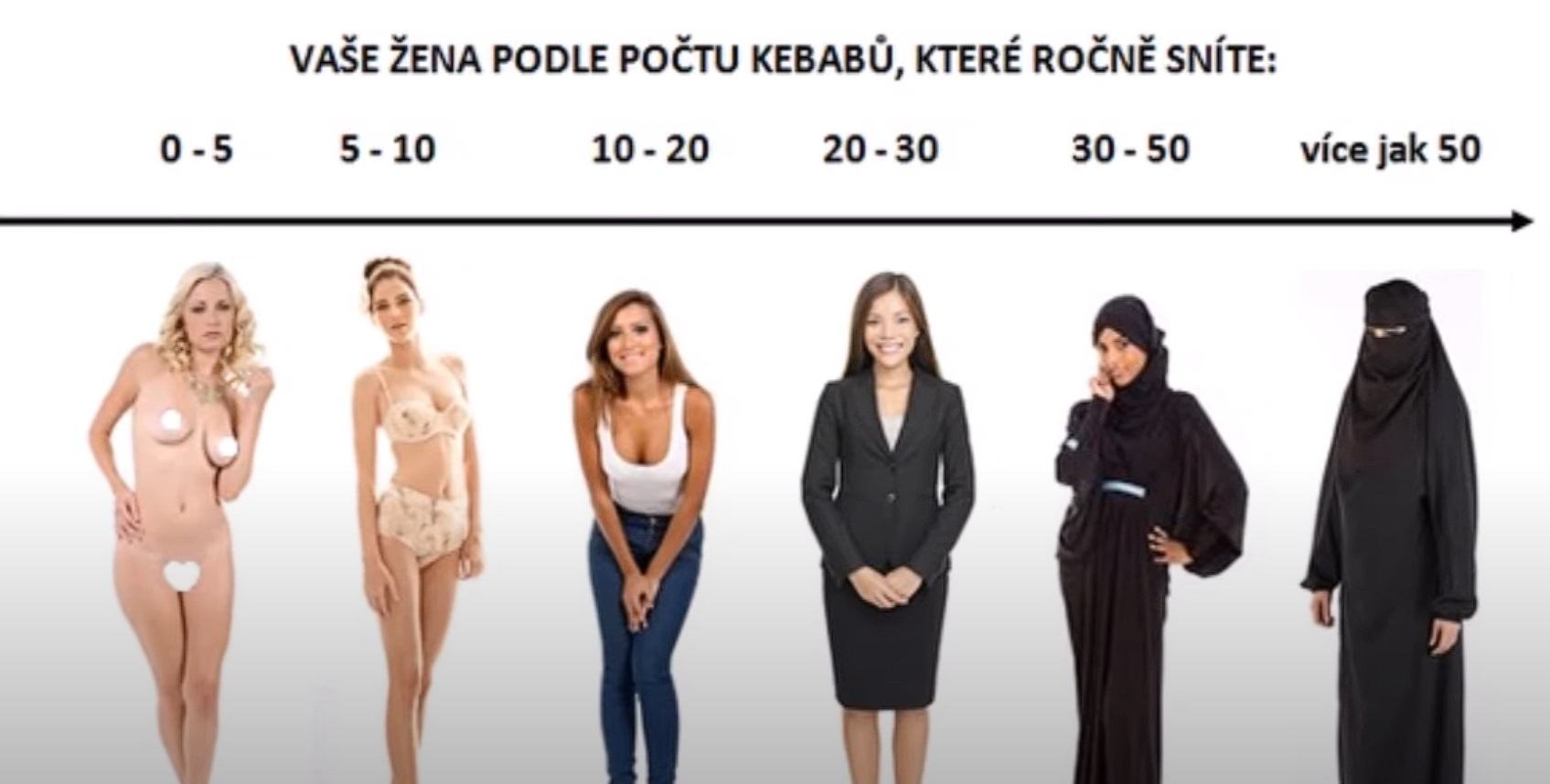 Obrázek jak poznat kebab zenu