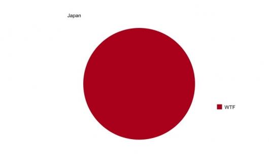 Obrázek japan-chart