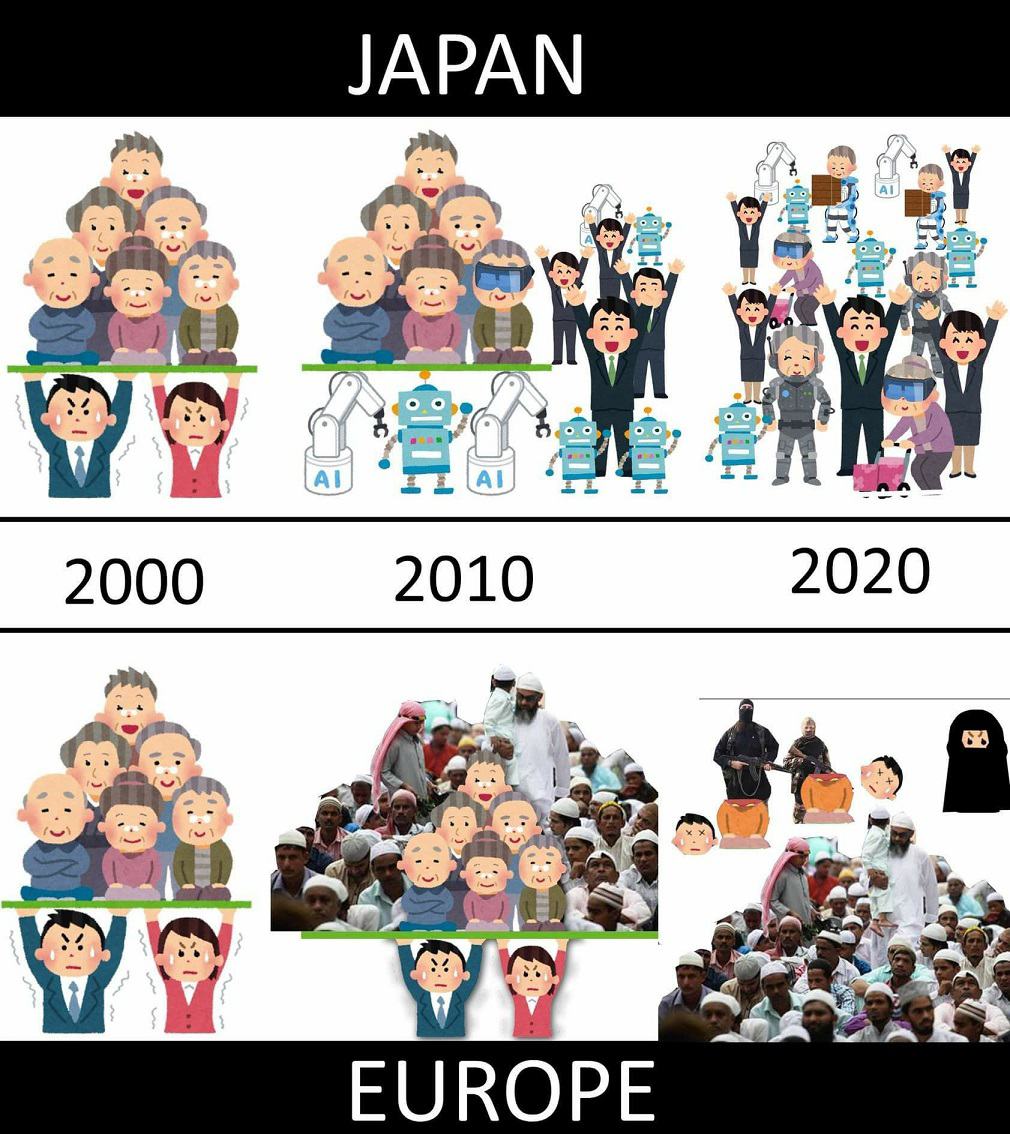 Obrázek japan vs. europe
