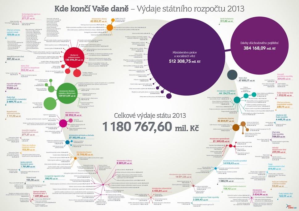 Obrázek kde konci dane