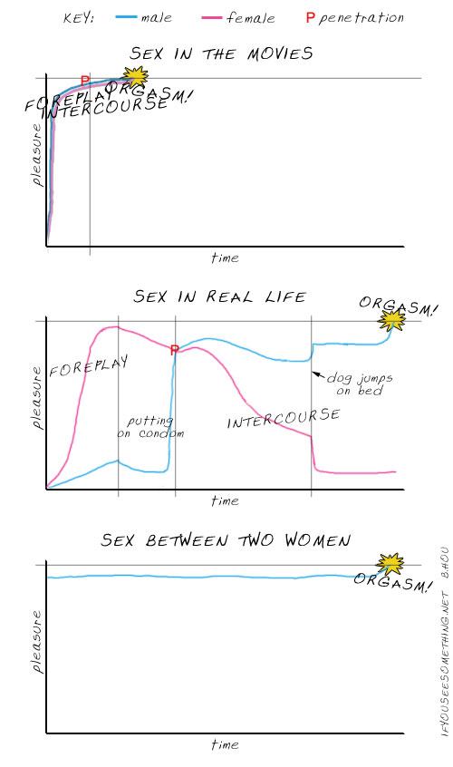 Obrázek kinds of sex