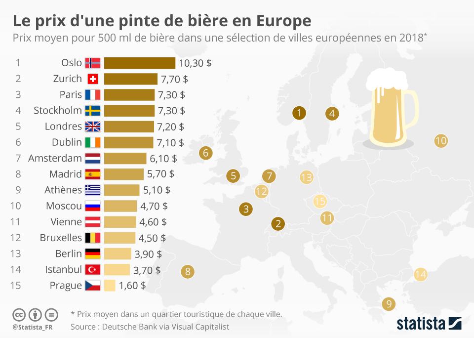 Obrázek kolik stoji pivo