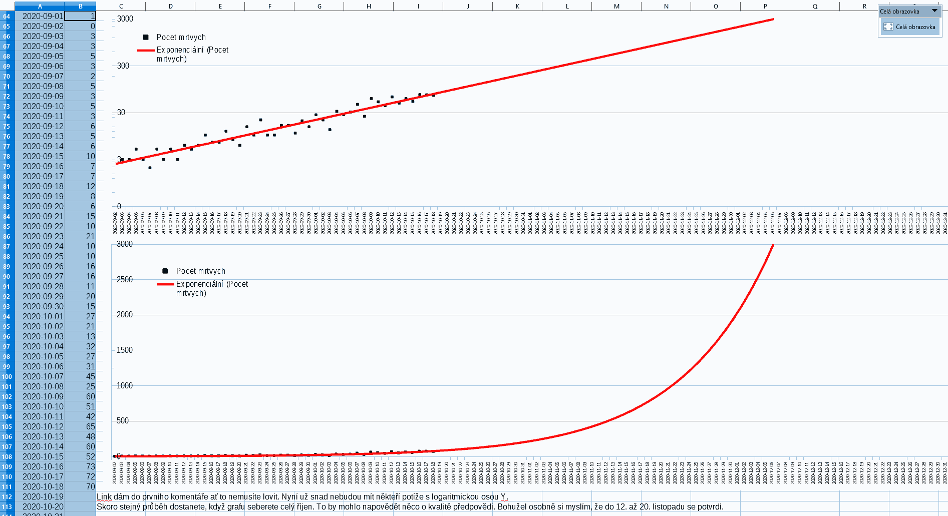 Obrázek kontrola po Flegrovi log i linear pro ostatni