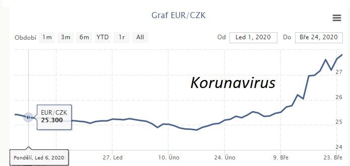 Obrázek korunavirus