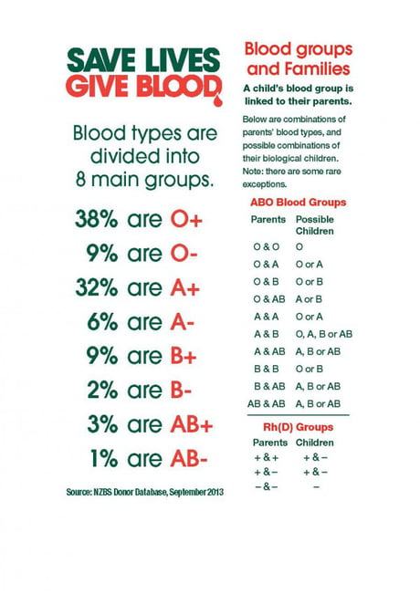 Obrázek krvava statistika