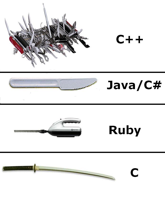 Obrázek languages comparision