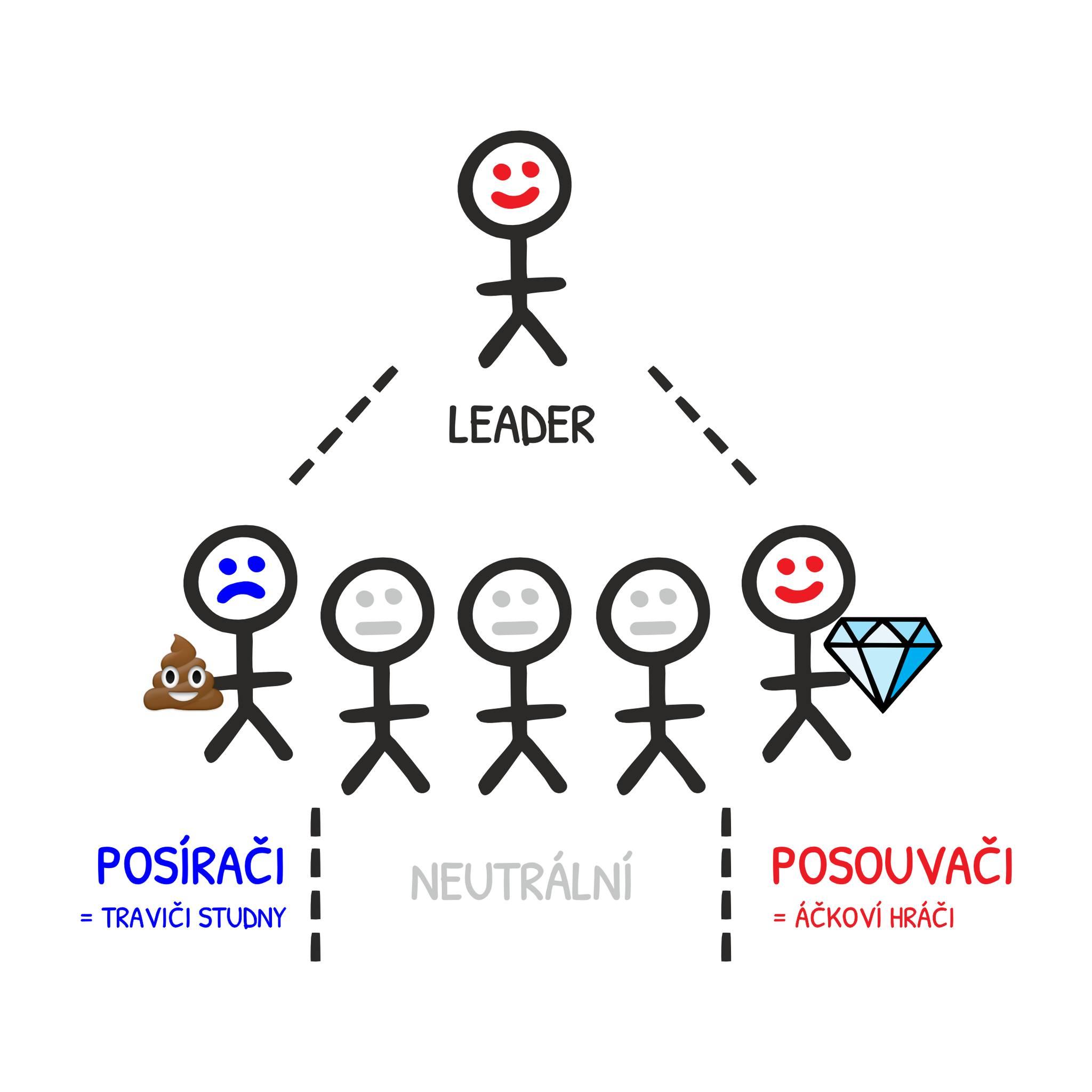 Obrázek leader