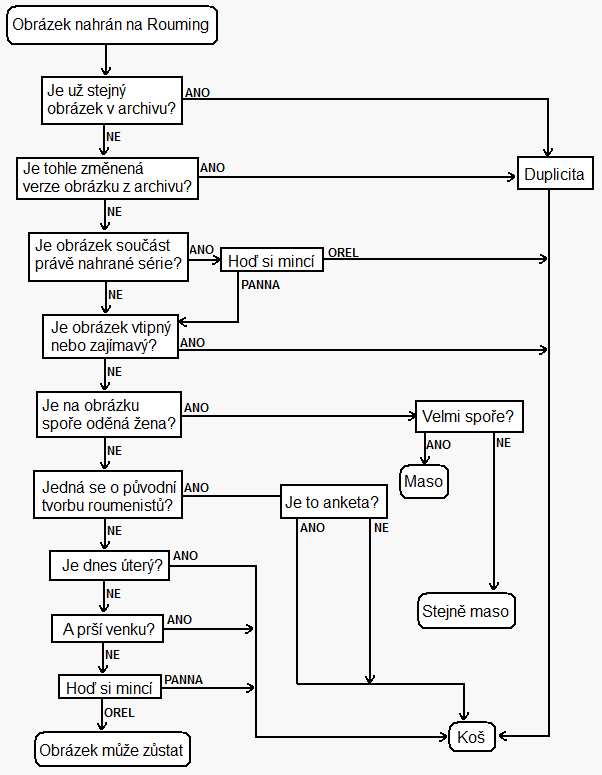 Obrázek leaked diagram podle ktereho pracuji modi