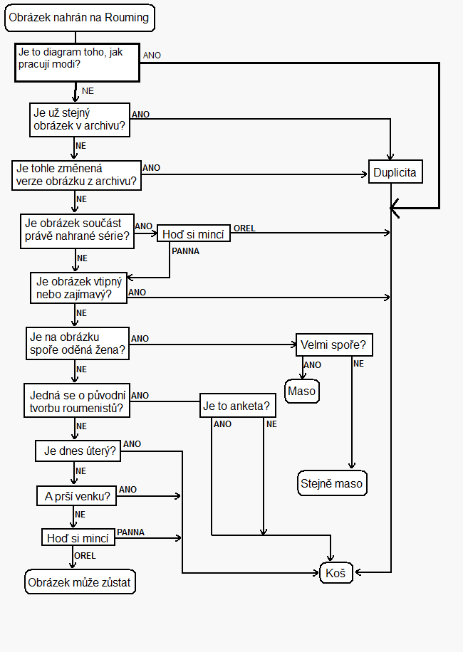 Obrázek leaked diagram podle ktereho pracuji modi fixed