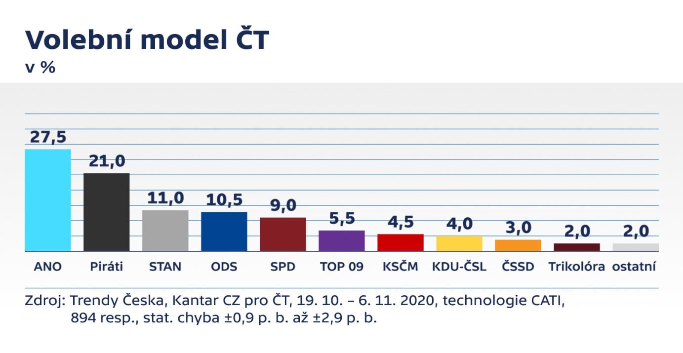 Obrázek leaknuty kantar listopad2020