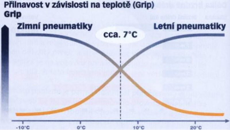 Obrázek letniXzimni