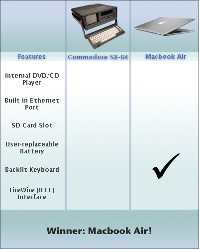 Obrázek macbookcommodorecompare