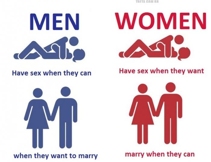 Obrázek man vs woman