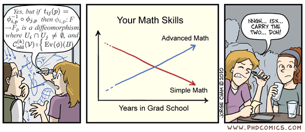 Obrázek math skills