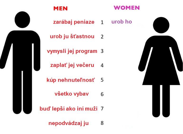 Obrázek men woman unfair