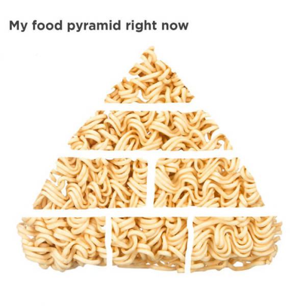 Obrázek moje potravinova pyramida