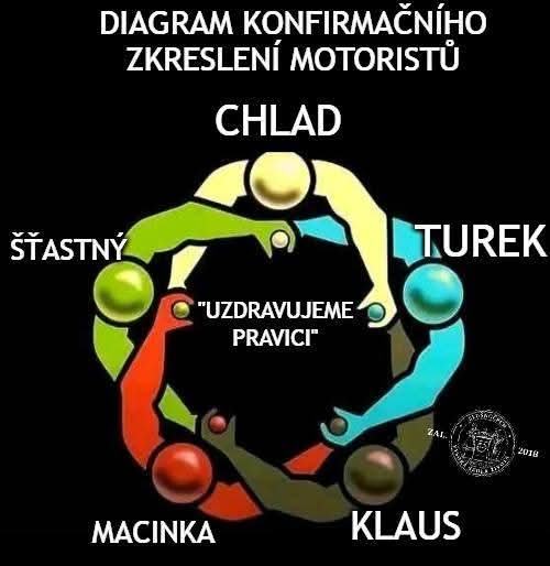 Obrázek motoristi sobe