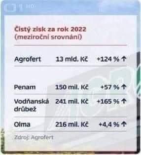 Obrázek na zdrazeni potravin vydelaji jen retezce fakt