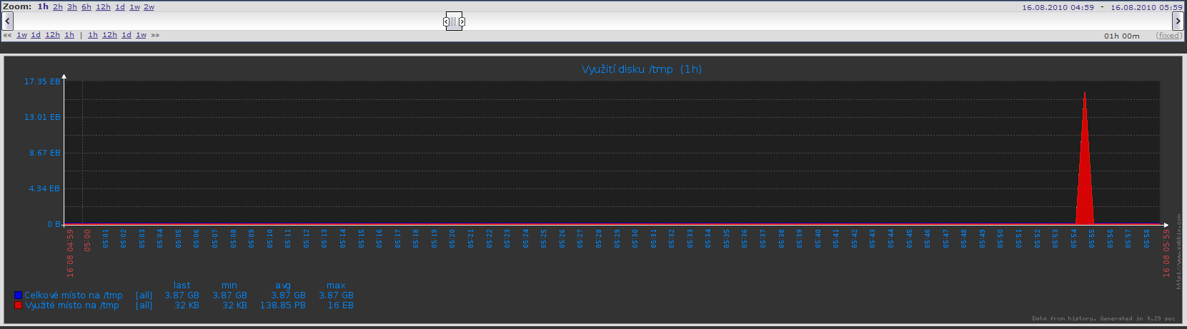 Obrázek nafukovaci hdd