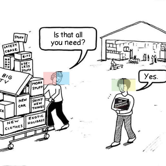 Obrázek nakup&nbsp;podle&nbsp;politickych&nbsp;preferenci