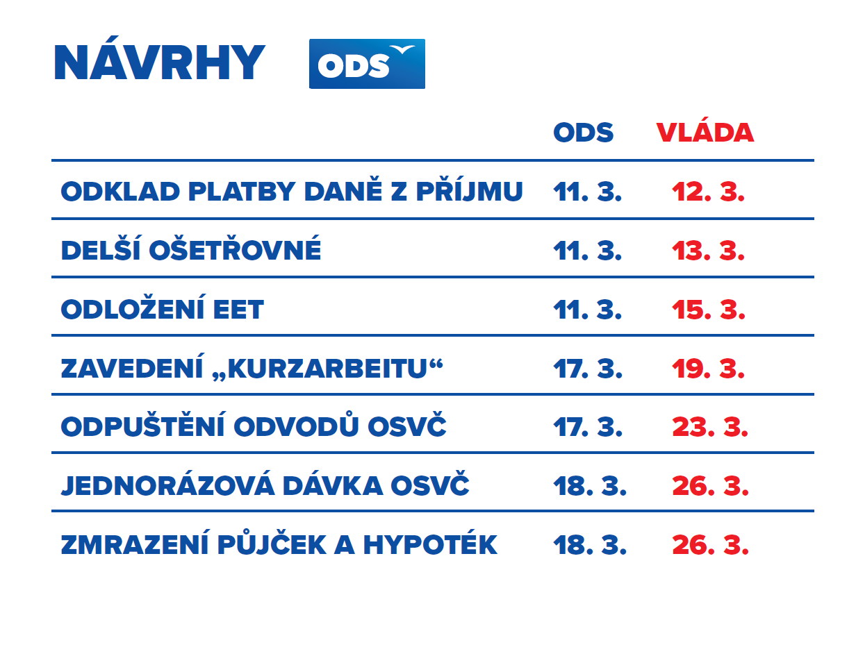 Obrázek navrhy ODS