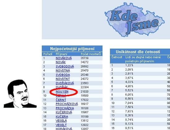 Obrázek nejcastejsi prijmeni