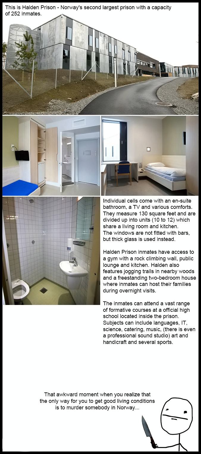 Obrázek norway-prison