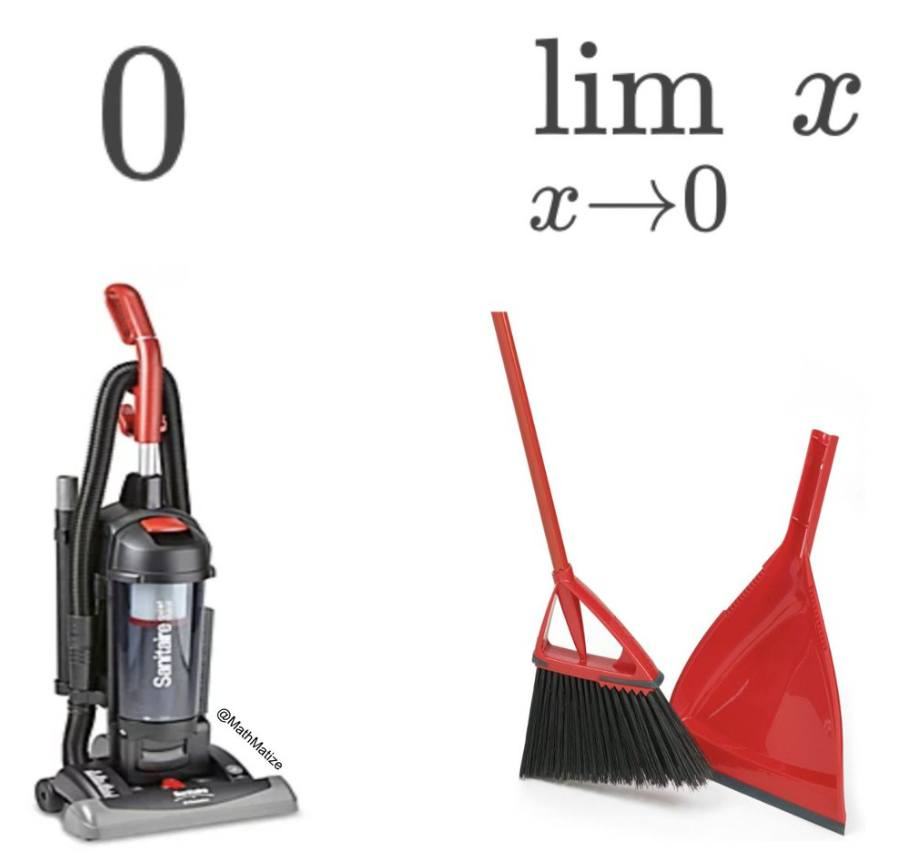 Obrázek null vs limit