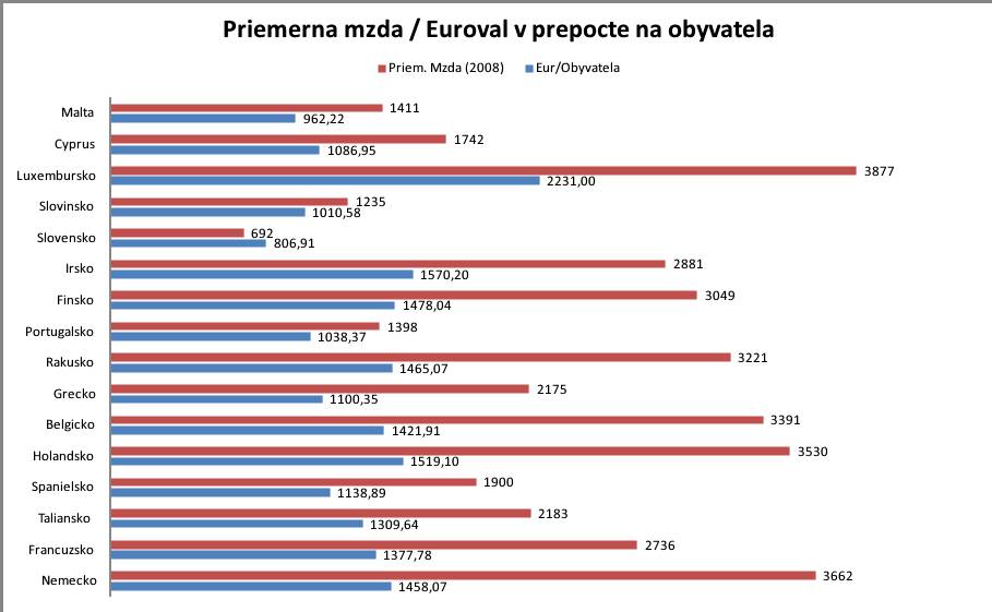 Obrázek odmena za euro