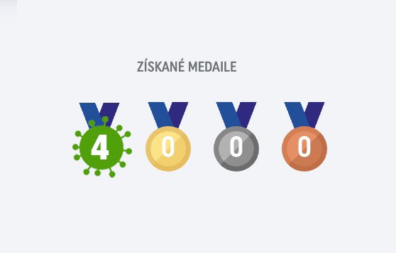 Obrázek olymPYJska statistika Buresland