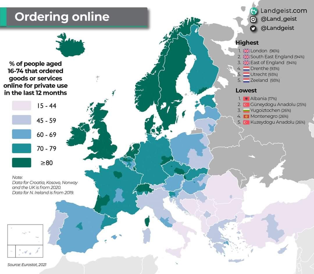 Obrázek ordering online