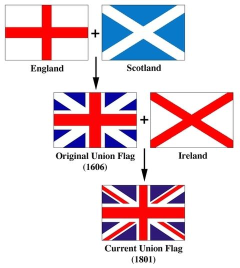 Obrázek origin of the uk flag