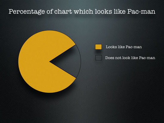 Obrázek pacman graf
