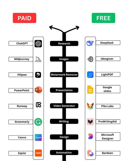 Obrázek paid vs free