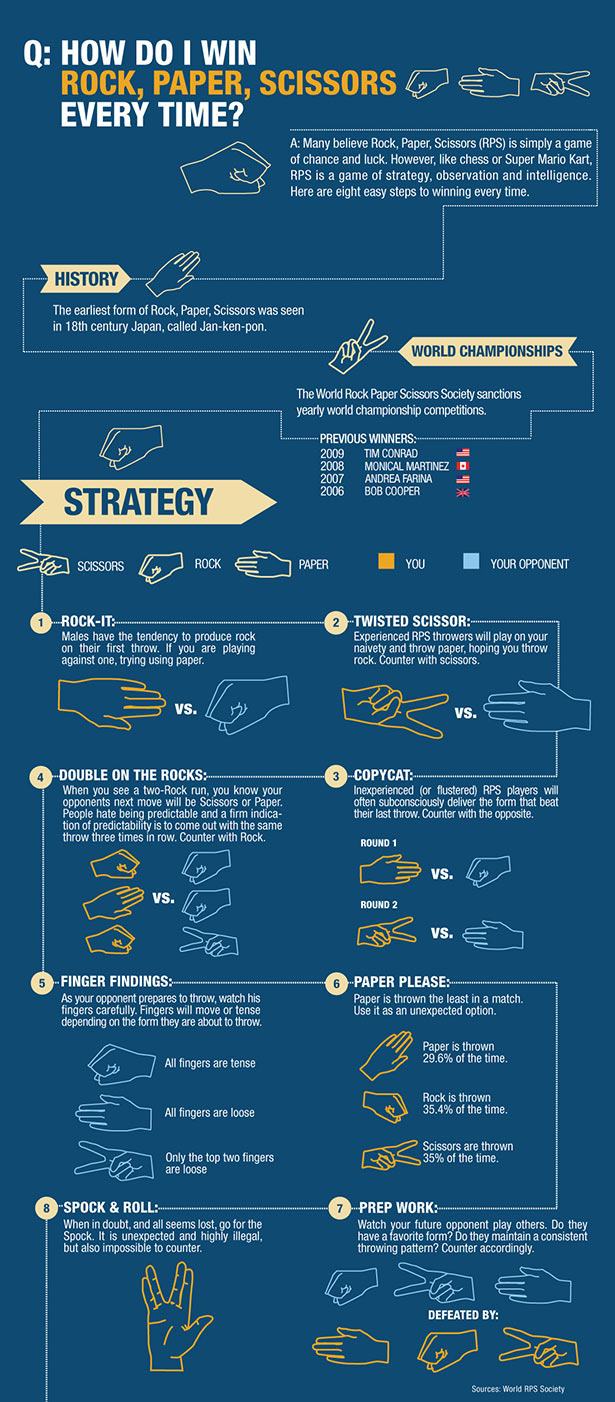 Obrázek paper-scissors-rock-strategy1