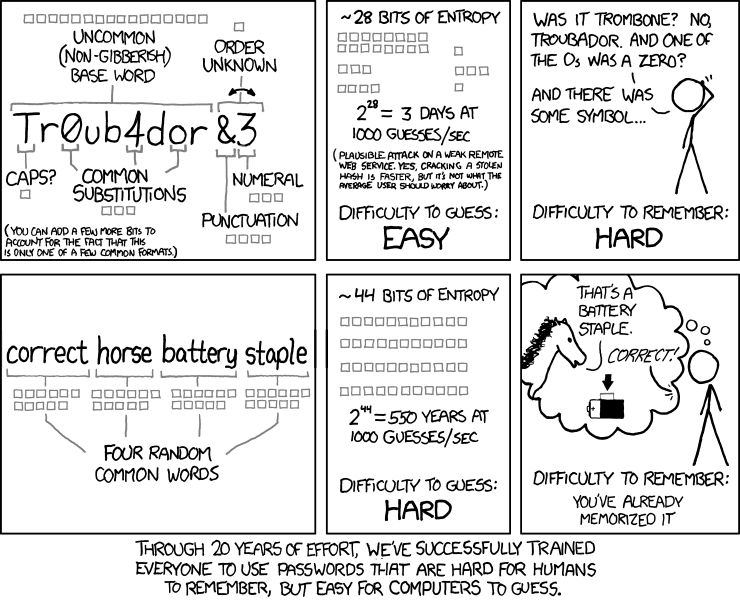 Obrázek password strength