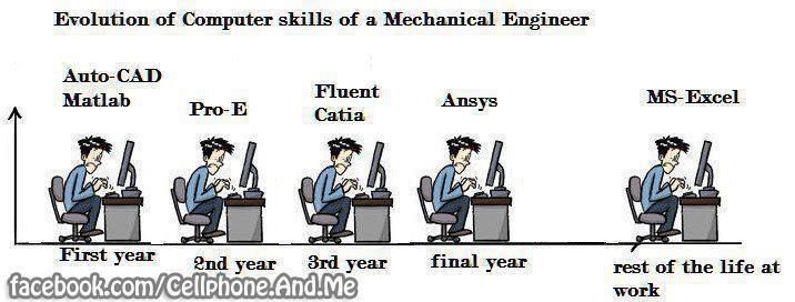 Obrázek pc skillz of mechanical engineer