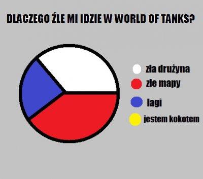 Obrázek pepici ve WoT