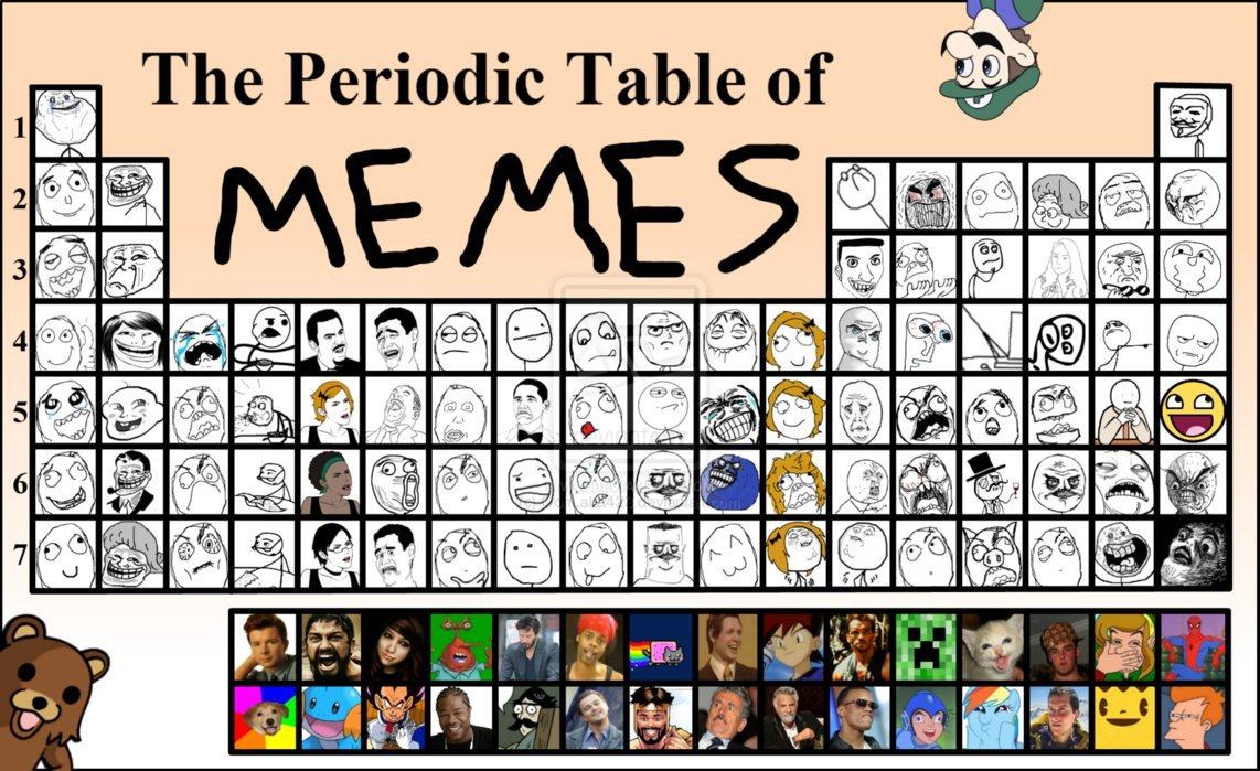 Obrázek periodic table