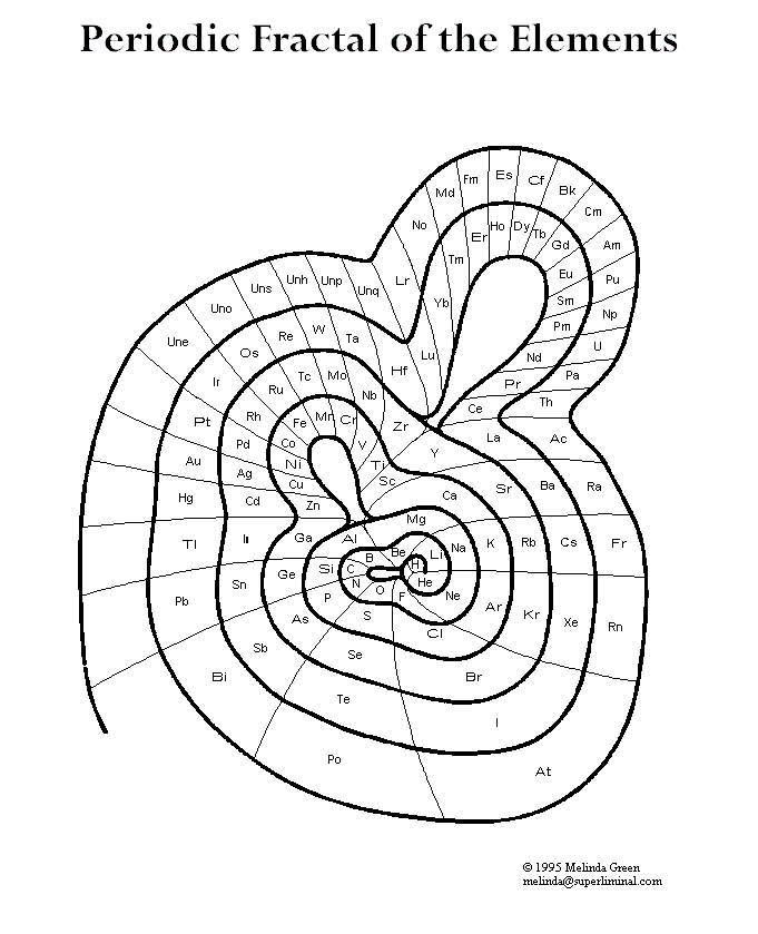 Obrázek pfractal