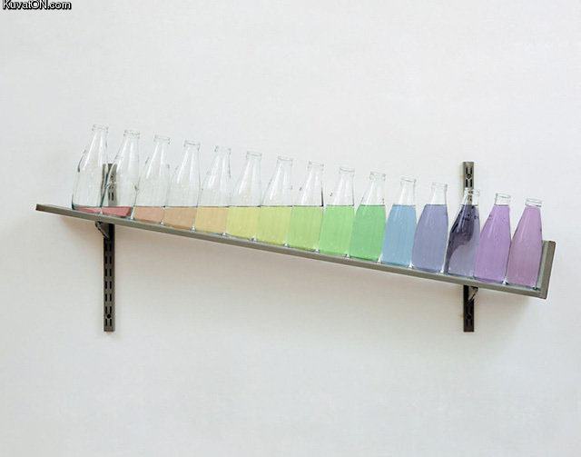 Obrázek ph scale