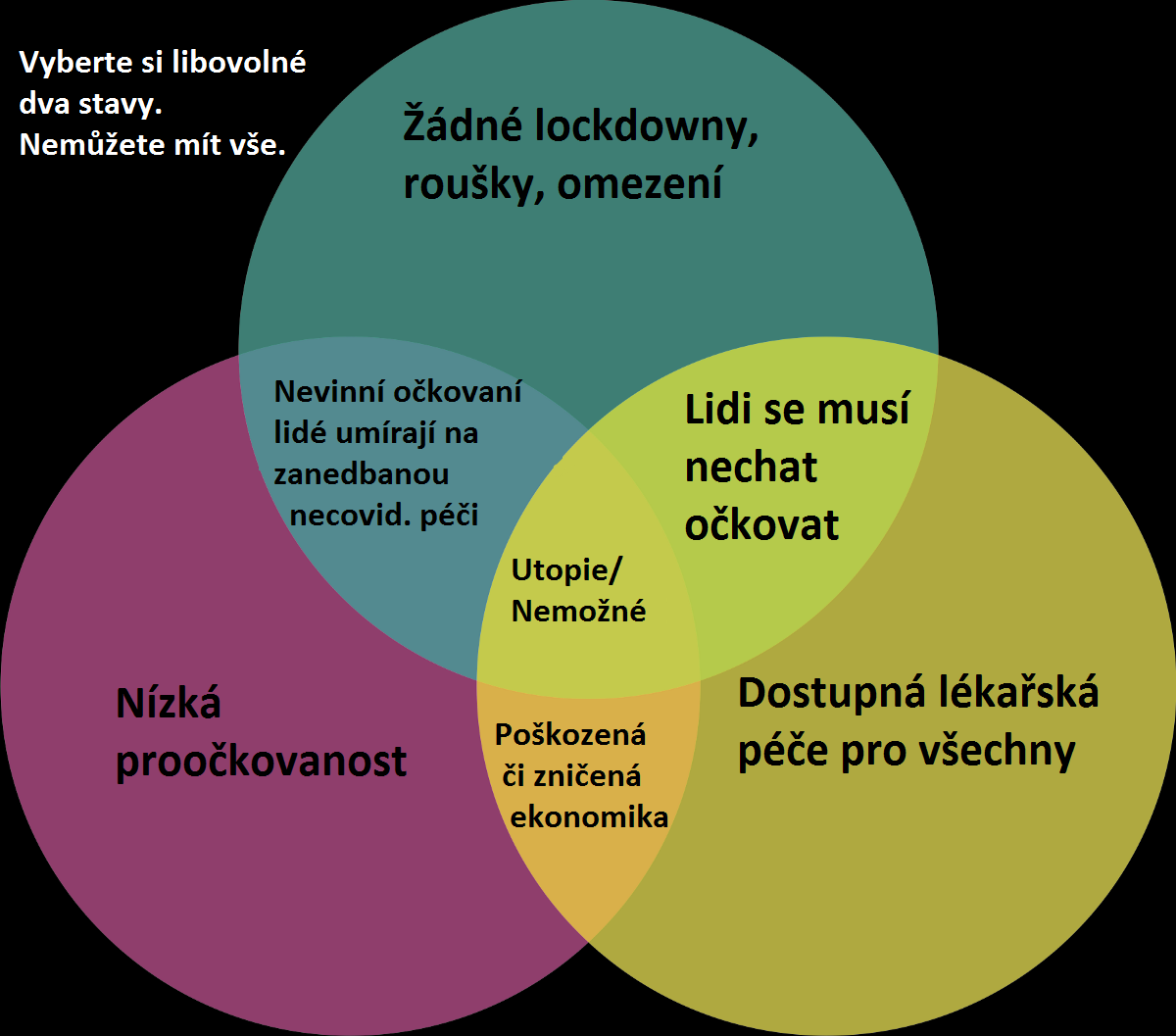 Obrázek pick-two-covid