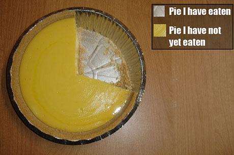 Obrázek piechart