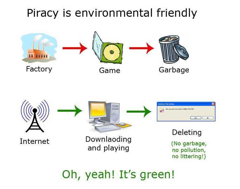 Obrázek piracy is good