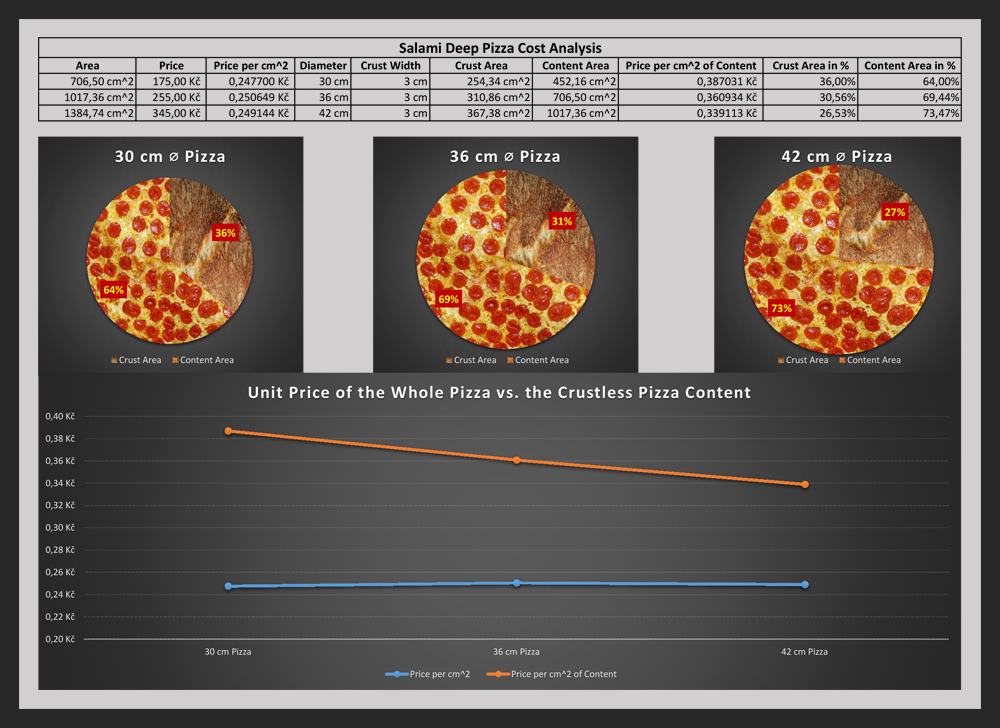 Obrázek pizza-cost-analysis