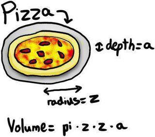 Obrázek pizza math